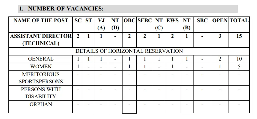MERC Assistant Director Post 2025